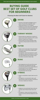 how to select golf clubs and what's the best color for a golf ball?